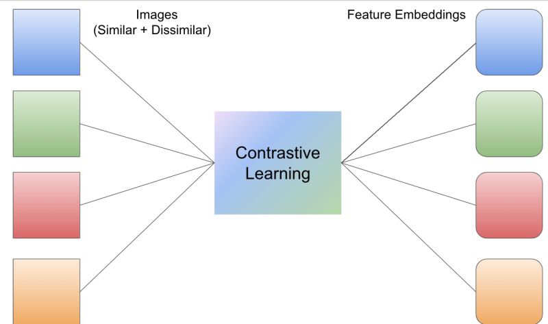 Github Iantangc Contrastivelearninghar Contrastive Learning Simclr - Space Design Collection - 4K Quality