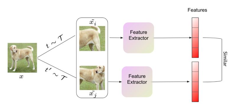 Simclr Visually Explained Vasudev Sharma - Amazing Geometric Background - Full HD