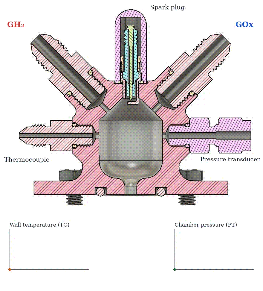 Animated section view of the torch igniter showing propellant inflow, spark, and exhaust plume