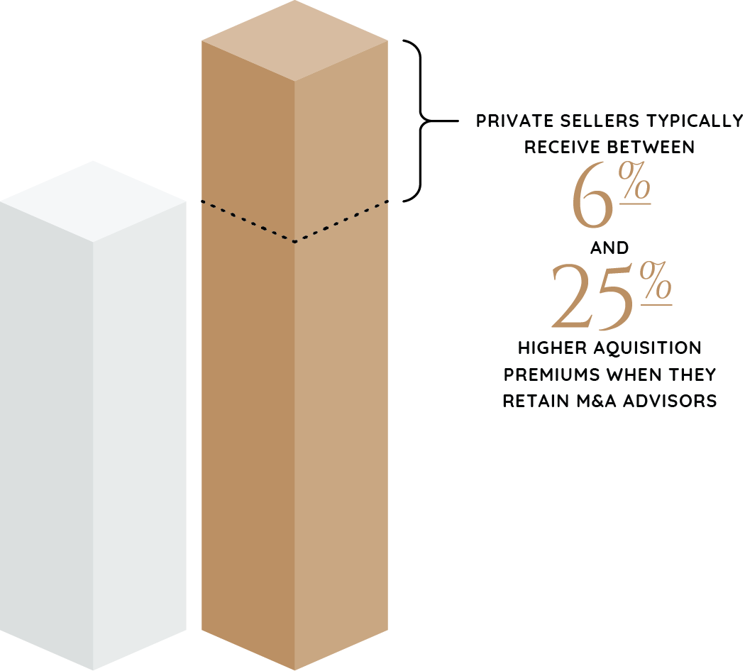 Secure Value Medium - Ocean Design Collection - 4K Quality