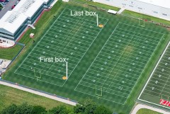 A football field with the first box at the one yard line and the last box at the opposite five yard line.