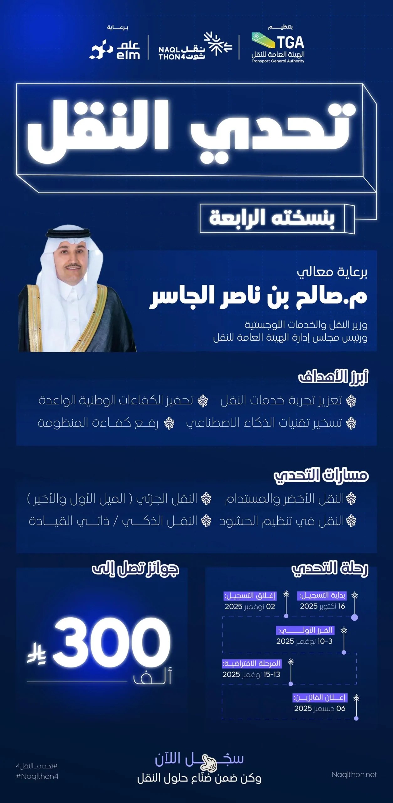 محليات السعودية: هيئة النقل تفتتح باب التسجيل في النسخة الرابعة من تحدي النقل بجوائز تصل إلى 300 ألف ريال