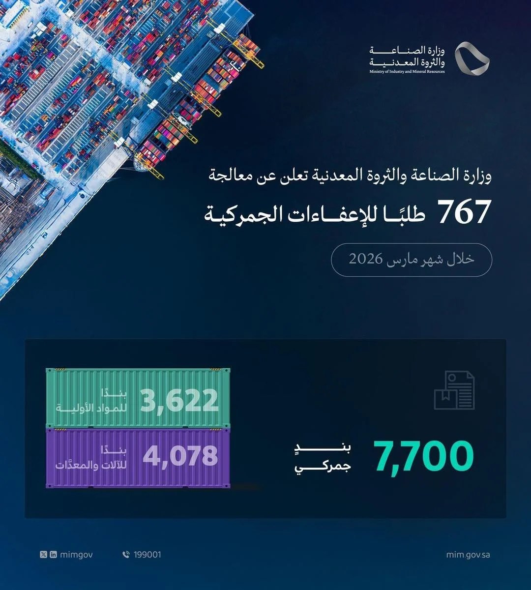 محليات السعودية: وزارة الصناعة والثروة المعدنية تعالج 767 طلبًا للإعفاء الجمركي خلال شهر مارس 2026