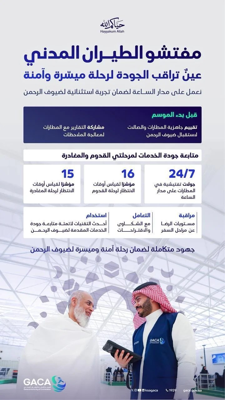 محليات السعودية: “الطيران المدني” يواصل أعماله الرقابية وجولاته الميدانية لمتابعة جودة الخدمات المقدمة لضيوف الرحمن في مرحلة المغادرة