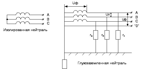 ОБЗОР ПРИБОРОВ ДЛЯ ИЗМЕРЕНИЯ СОПРОТИВЛЕНИЯ ИЗОЛЯЦИИ ПРОИЗВОДСТВА АО “ВИБРАТОР”