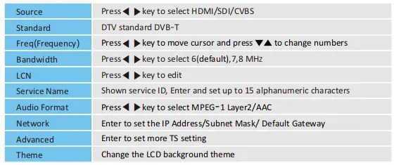 МОДУЛЯТОР ЦИФРОВОГО ЭНКОДЕРА DVB-T