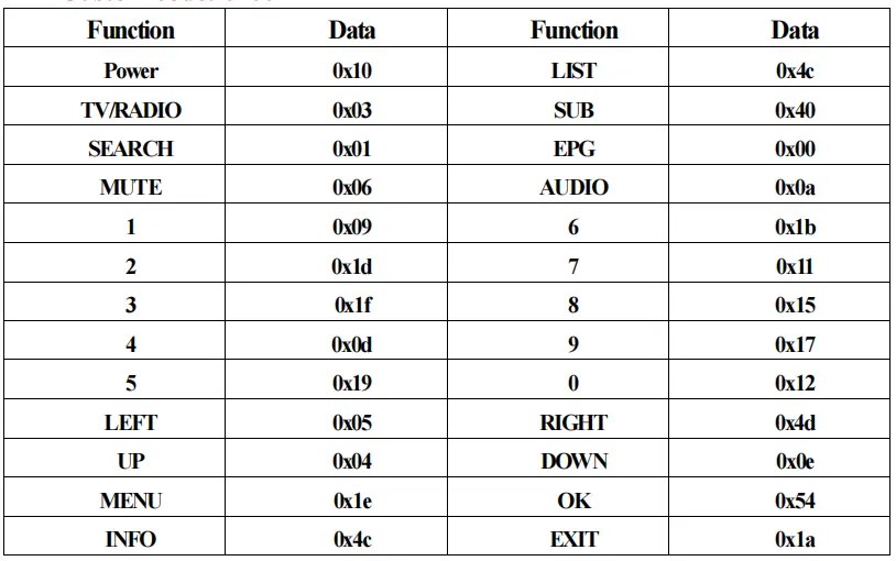 DVB T2 Module 13