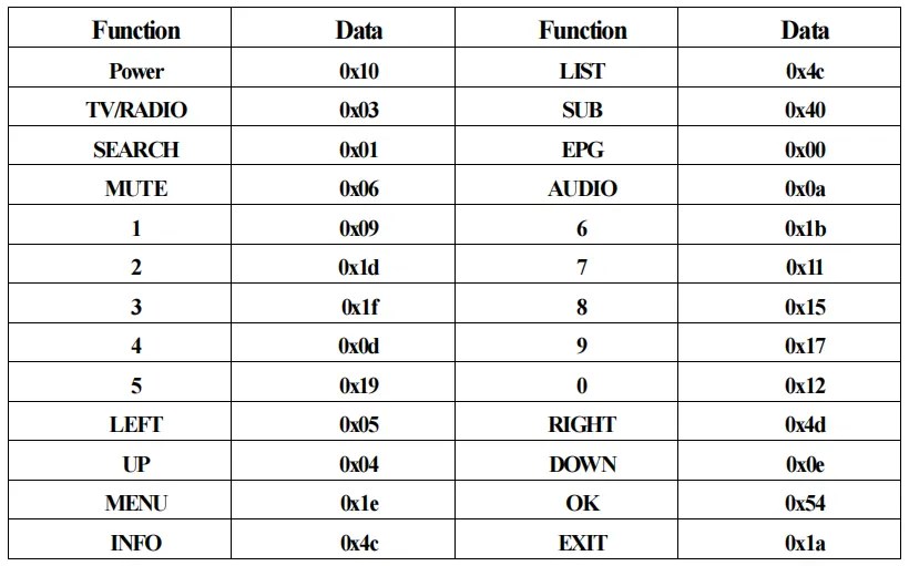 DVB T2 Module 14