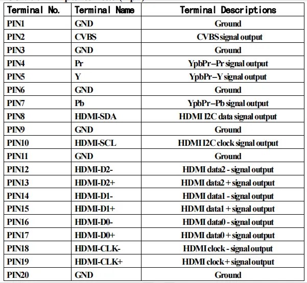 DVB T2 Module 5