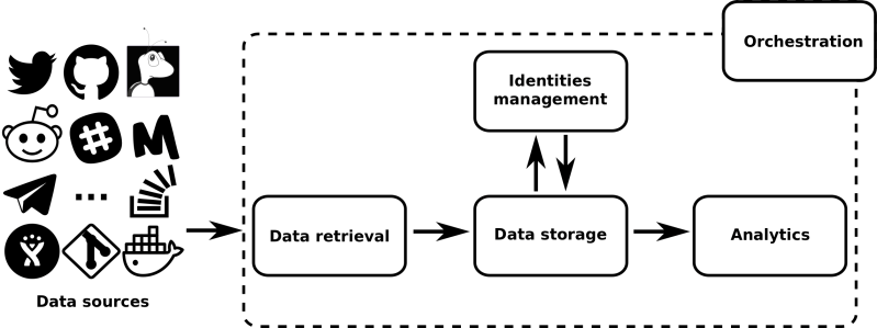 Filtering Data Grimoirelab Tutorial - City Images - Gorgeous Mobile Collection