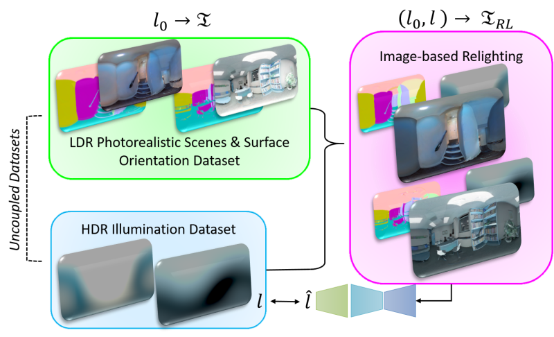 Github Inspiration12138 Illumination Estimation Emlight Lighting Estimation Via Spherical - Premium Gradient Background Gallery - 4K