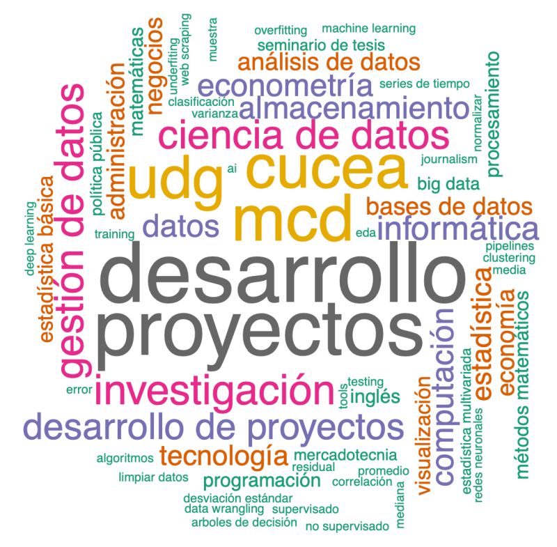 Github Vcuspinera Udg Mcd Project Dev I Material For Project - Mobile Minimal Backgrounds for Desktop