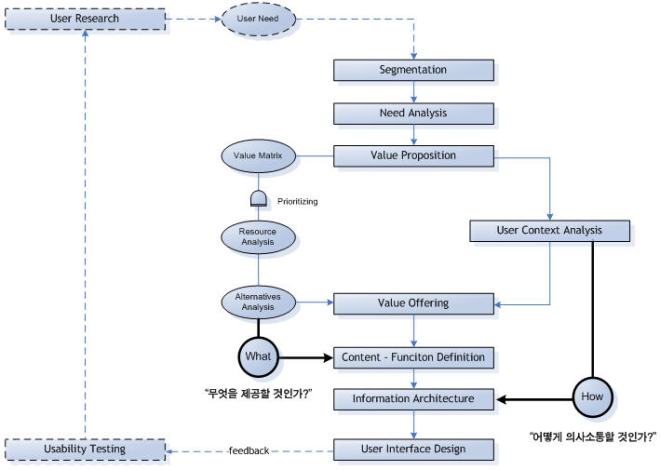UI Design Framework