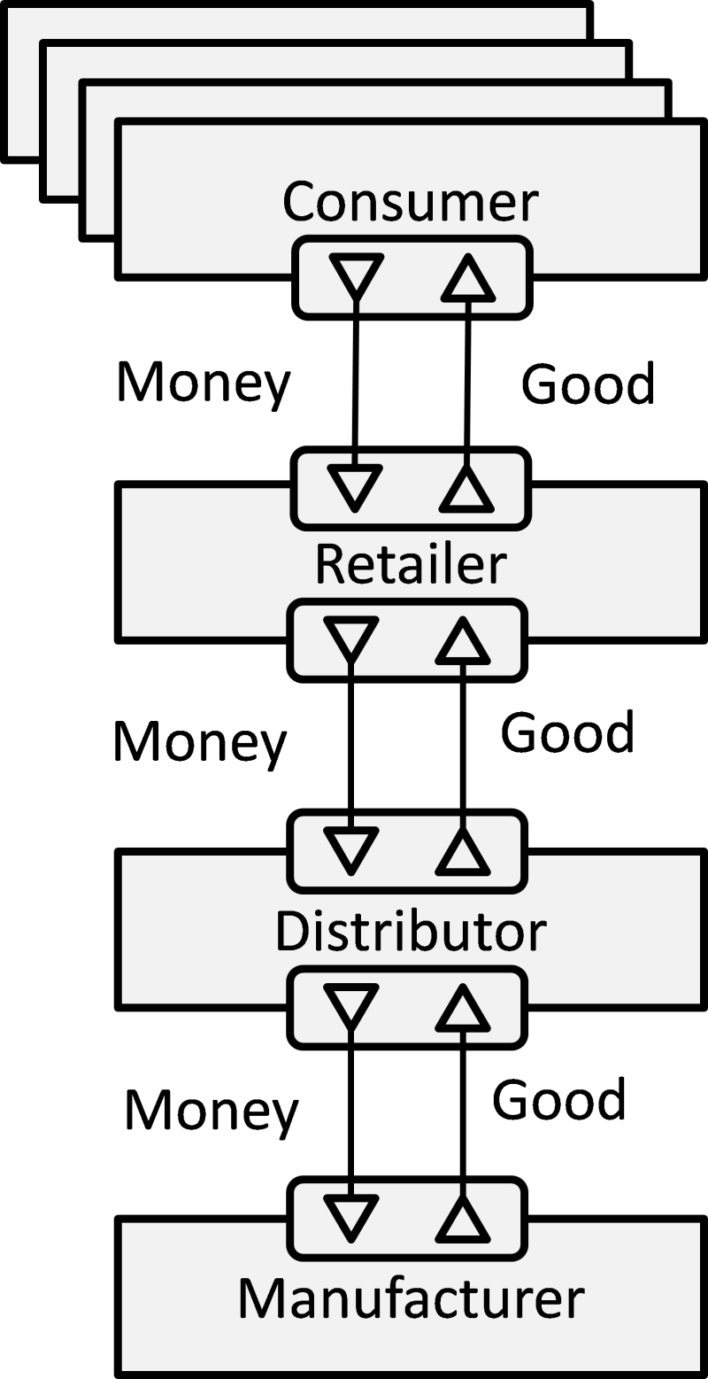 Vdml Roots Value Network Analysis Vdmbee - City Wallpaper Collection - Retina Quality