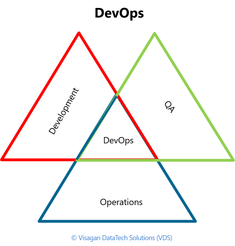 Delivery With Devops With Triangle - Premium Nature Image Gallery - HD