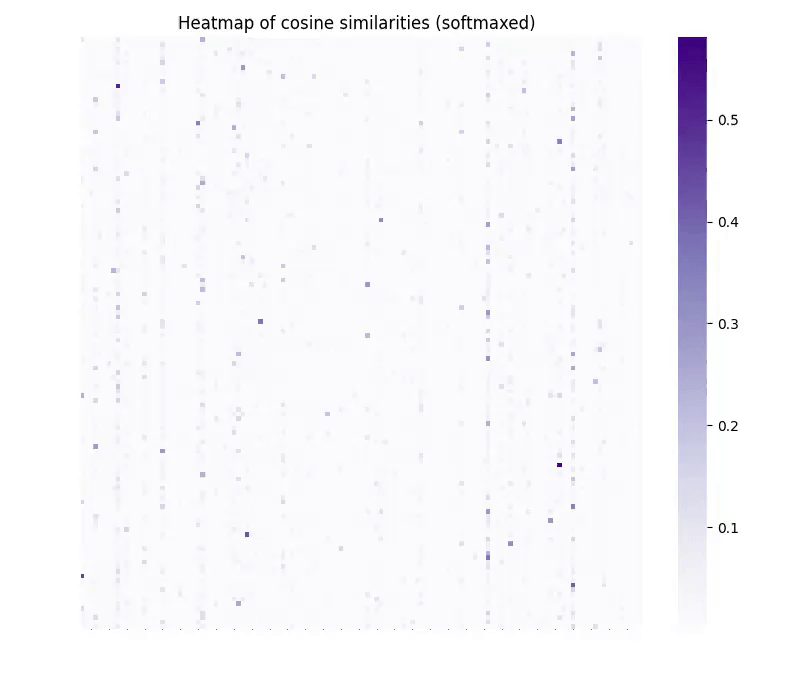 Github Vinid Cade Compass Aligned Distributional Embeddings Align - Premium Minimal Picture Gallery - 4K