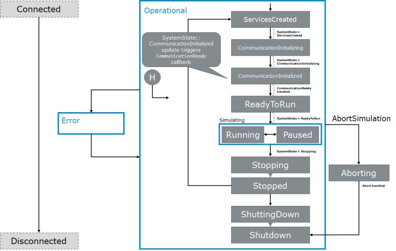 Github Vectorgrp Sil Kit Vector Sil Kit Open Source Library For - Abstract Patterns - Elegant Full HD Collection