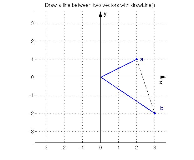 Help Online Tutorials 2d Vector Graph - High Quality 8K Dark Pictures | Free Download