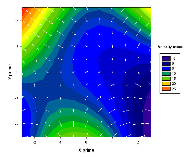 Velocity Vector Two Marker Plotter Precision Cad Plotting - Professional Desktop Gradient Textures | Free Download