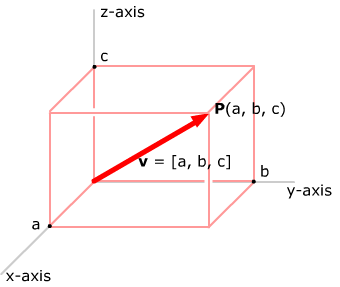 244 Dimensional Vector Images At Vectorified Com - Premium Vintage Art Gallery - Ultra HD