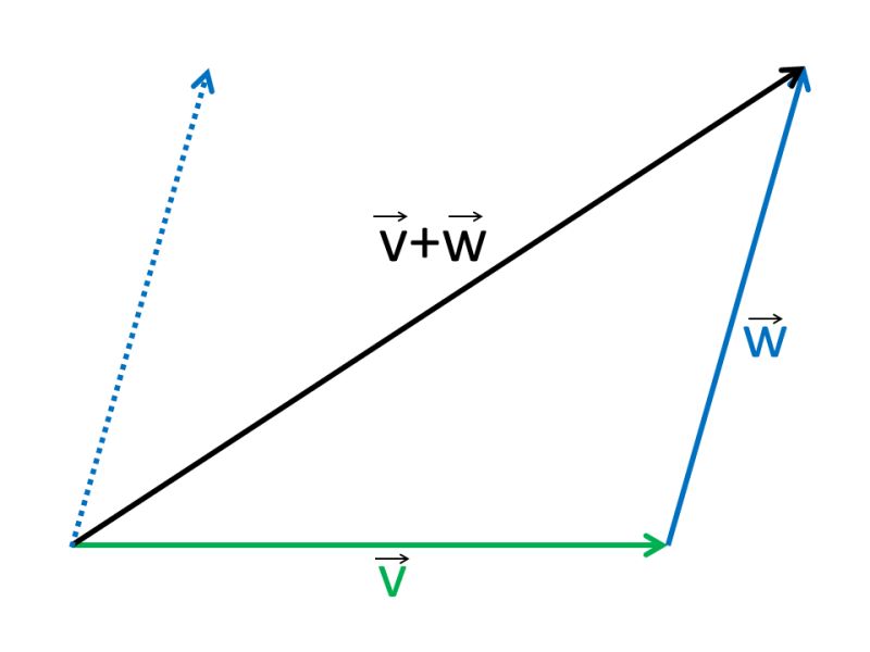 Adding Vector Calculator At Vectorified Com Collection Of Adding - Creative Vintage Illustration - 4K