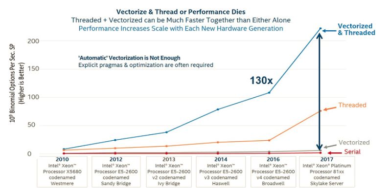 Framework Of Automatic Vectorization Performance Improvement Model - Download High Quality Mountain Picture | Retina