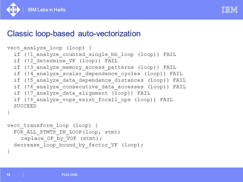 An Example Of Automatic Vectorization Method Based On If Conversion - Colorful Textures - Artistic Retina Collection