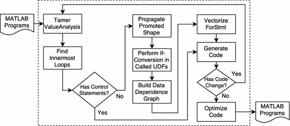 Automatic Vectorization At Vectorified Com Collection Of Automatic - Best Nature Designs in Desktop