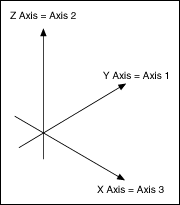 77 Axis Vector Images At Vectorified Com - Premium Minimal Image Gallery - Retina