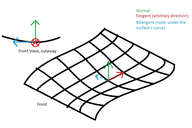 Binomial Vector At Vectorified Com Collection Of Binomial Vector Free - Premium Abstract Art Gallery - Mobile
