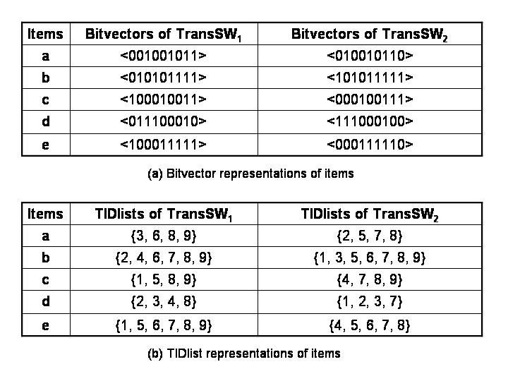 Bit Vector Encodings - 8K Dark Textures for Desktop