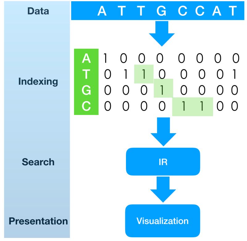 Create Bit Vector Nodepit - Premium Geometric Illustration Gallery - Mobile