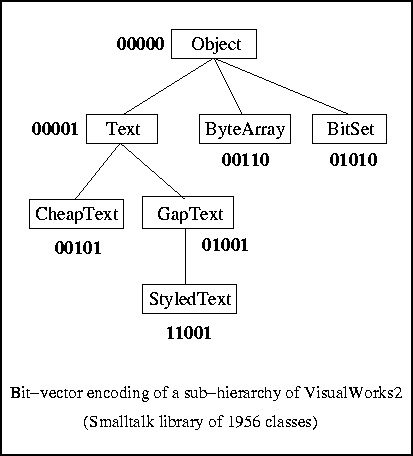 Bit Vector Encodings - Mobile Mountain Illustrations for Desktop