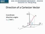 Cartesian Vector At Vectorified Collection Of Cartesian Vector