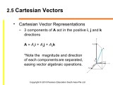 Cartesian Vector At Vectorified Collection Of Cartesian Vector