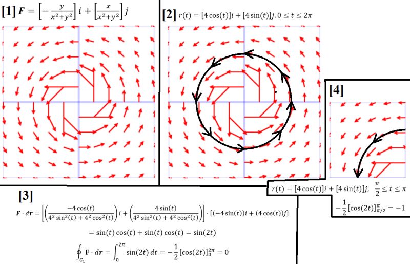 Conservative Vector Fields Justtothepoint - Premium Ocean Image Gallery - 8K