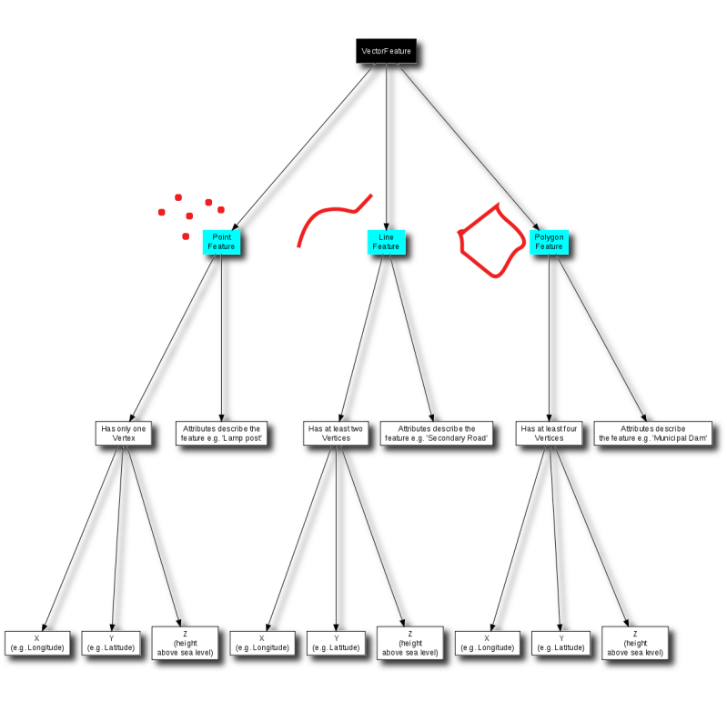 What Is A Vector Data - Best Abstract Illustrations in High Resolution