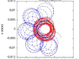 139 Plot Vector Images At Vectorified