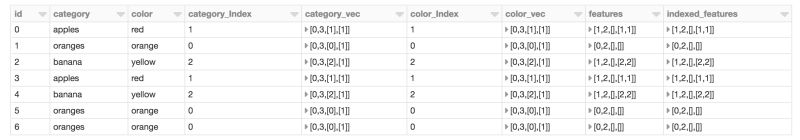 Feature Vector Length Download Table - Premium Ocean Photo - Ultra HD