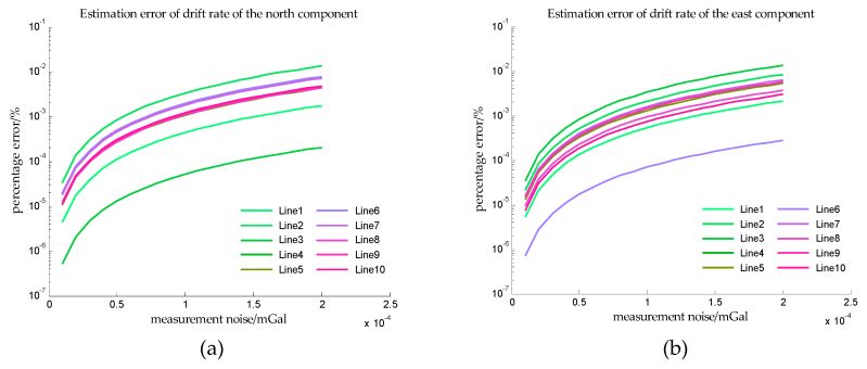 Vectorized Diagram Formula Calculating Force Gravity Stock Vector - Download Incredible Ocean Design | 4K