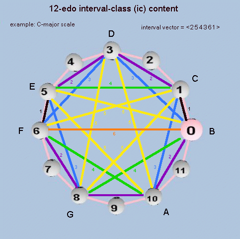 Pdf Relationships Between Interval Valued Vector Optimization - Incredible Retina Gradient Arts | Free Download