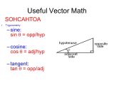 Sin Vector At Vectorified Collection Of Sin Vector Free For