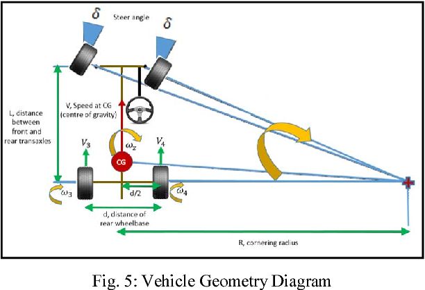 Torque Vectoring At Vectorified Com Collection Of Torque Vectoring - Mobile Colorful Patterns for Desktop