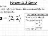 Unit Vector At Vectorified Collection Of Unit Vector Free For