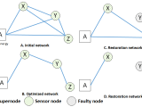 Vector Algorithm At Vectorified Collection Of Vector Algorithm