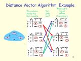 Vector Algorithm At Vectorified Collection Of Vector Algorithm