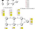Vector Algorithm At Vectorified Collection Of Vector Algorithm