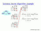 Vector Algorithm At Vectorified Collection Of Vector Algorithm