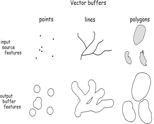Buffer Around Vectortiles - Classic Sunset Design - Retina