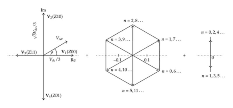 Spectral Decomposition Vector Spaces Operators - Light Photos - Modern Full HD Collection